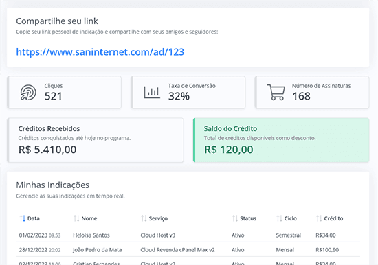 Dashboard de Afiliados SAN